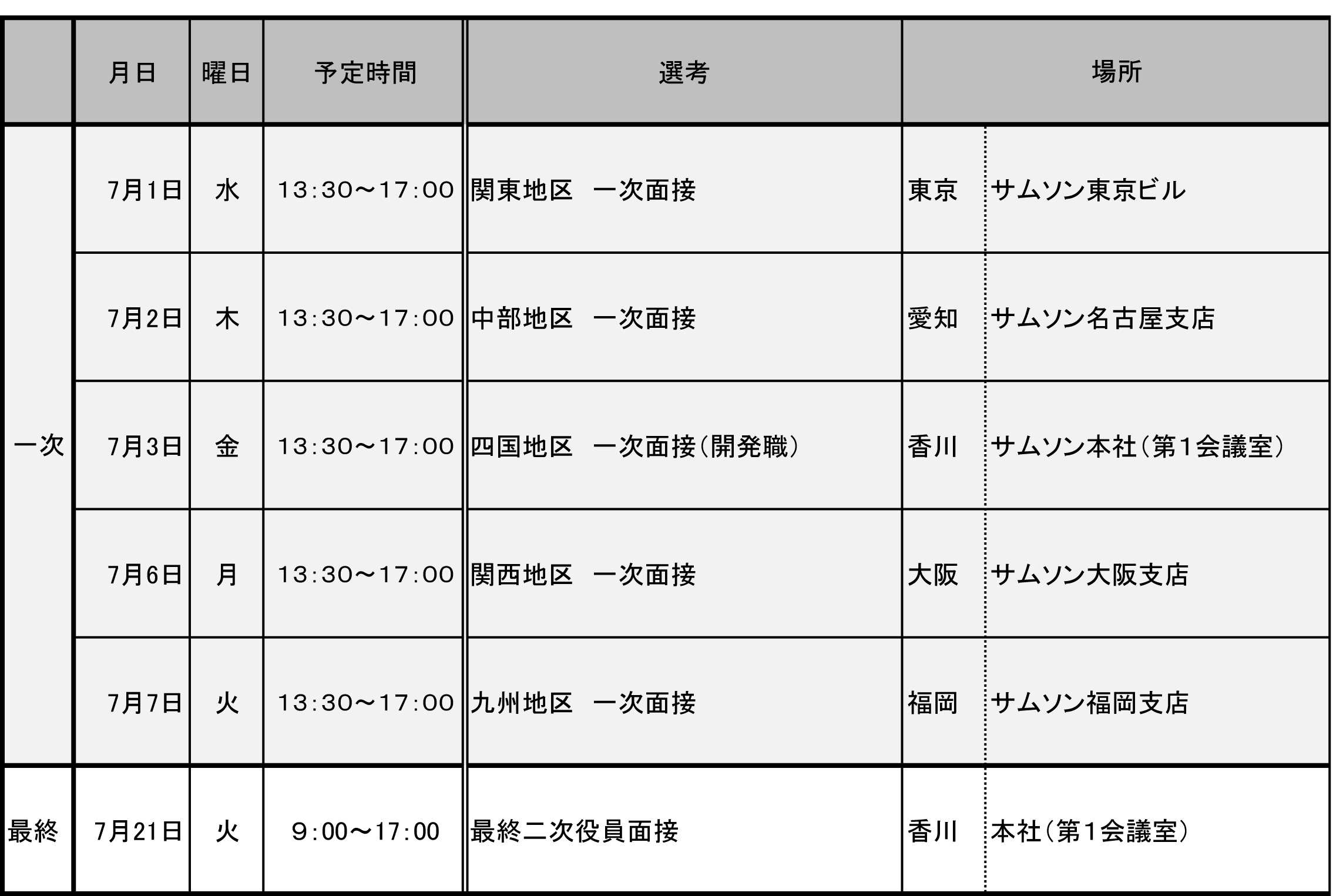 企業情報】株式会社サムソン 二次募集選考スケジュールのお知らせ｜大手・地元企業、UIターン・地元就職、全てに強い内定塾高松校